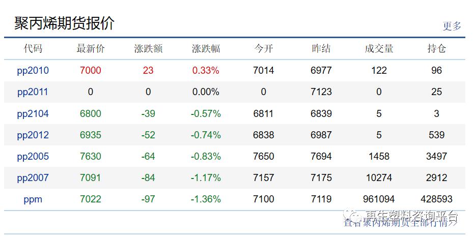 塑料最新价格行情与全面执行系统评估报告——精英款 11.80.38