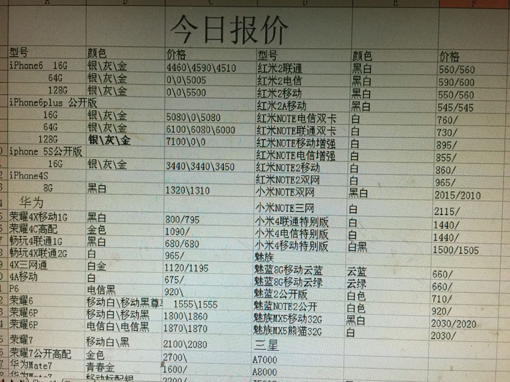 6s最新报价及实地考察数据执行报告