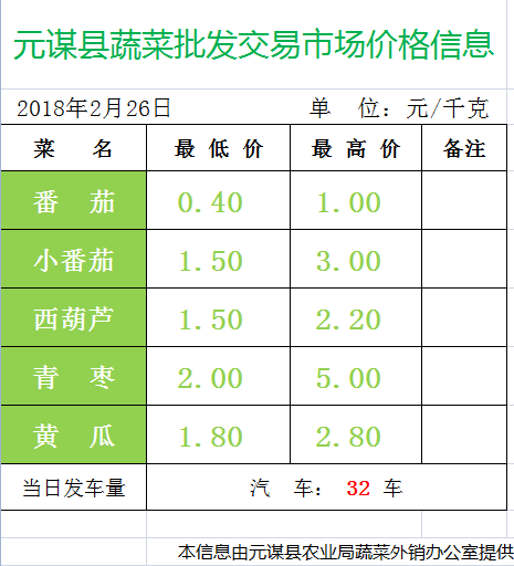 最新蔬菜价格表与操作稳定性分析，Notebook蔬菜市场研究报告