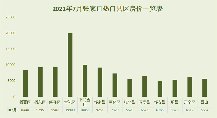 张家口最新房价实时解析数据报告_定制版（最新房价动态）