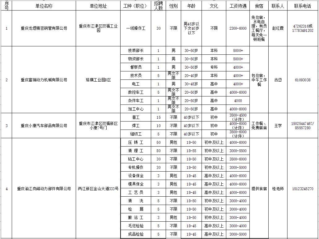 江津最新招聘专家版精选职位解析定义