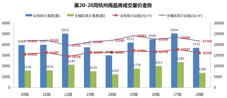 关门打狗 第12页