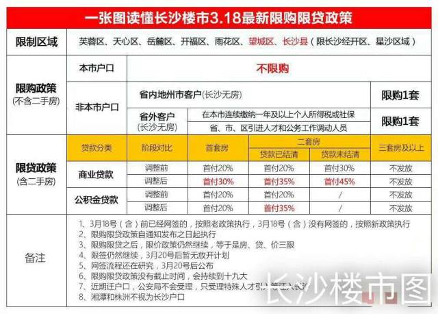 长沙最新限购消息与高效策略设计解读，XR18.61.25揭秘