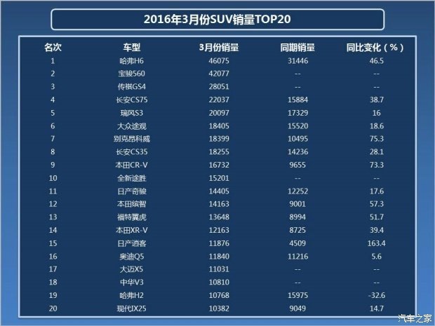 SUV最新销量排行榜深度解析，数据应用与趋势洞察