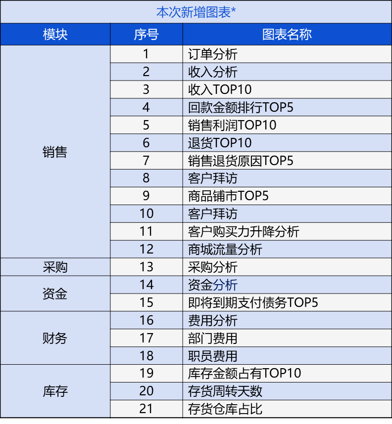 深入设计数据解析：管家婆204年资料一肖_vShop1.1.32