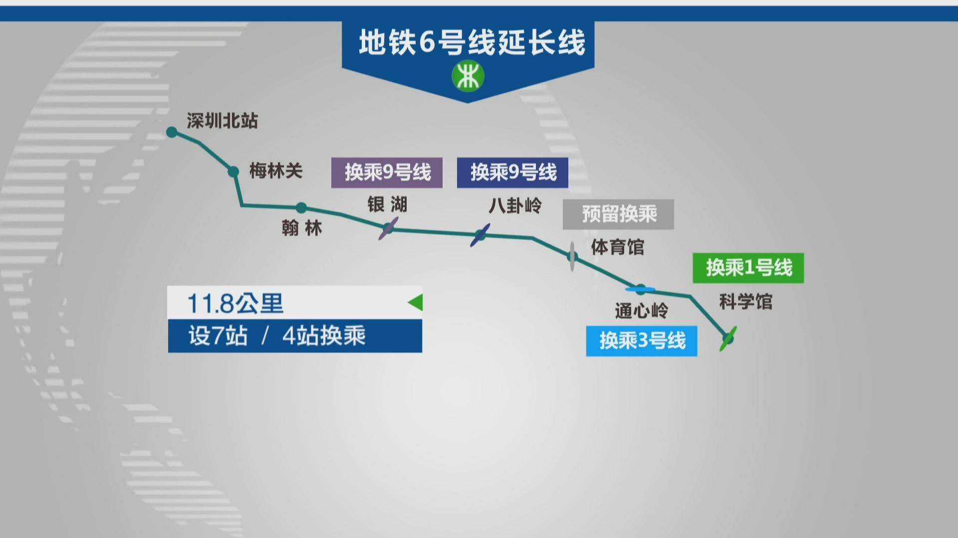 地铁6号线最新动态解析及理论研究说明