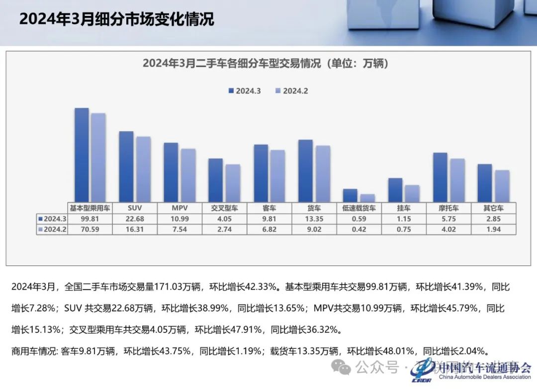 科学数据评估：2024新澳门正版免费资木车_进阶款23.60.87