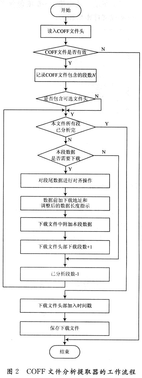 龙行虎步 第14页