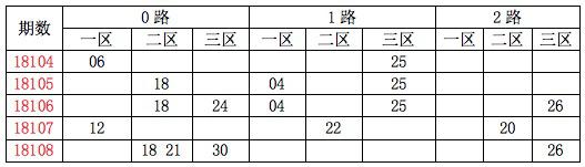 速响应方案解析：2024新澳历史开奖记录香港开：_Linux1.62.47