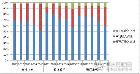 实地执行数据分析：澳门天天六开彩正版澳门_The62.67.25