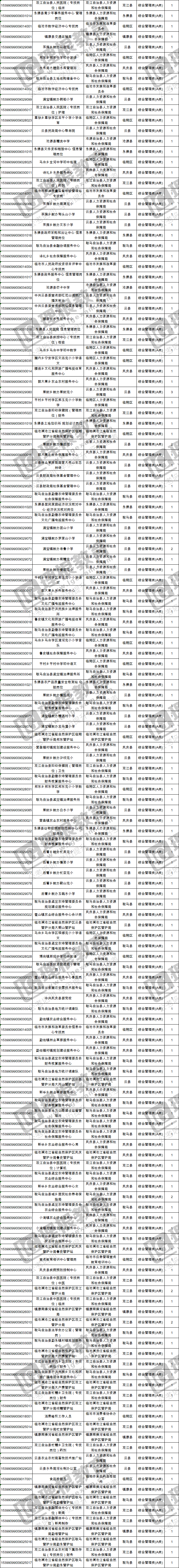 临沧最新招聘高级职位定性解析评估报告发布_最新招聘动态及分析评估报告