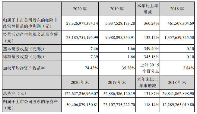 迅速处理解答问题：新澳门天天彩2024年全年资料_The66.62.2