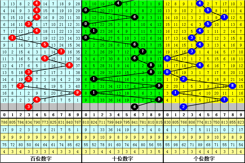 适用解析计划方案：白小姐四肖四码100%准_3D64.82.95