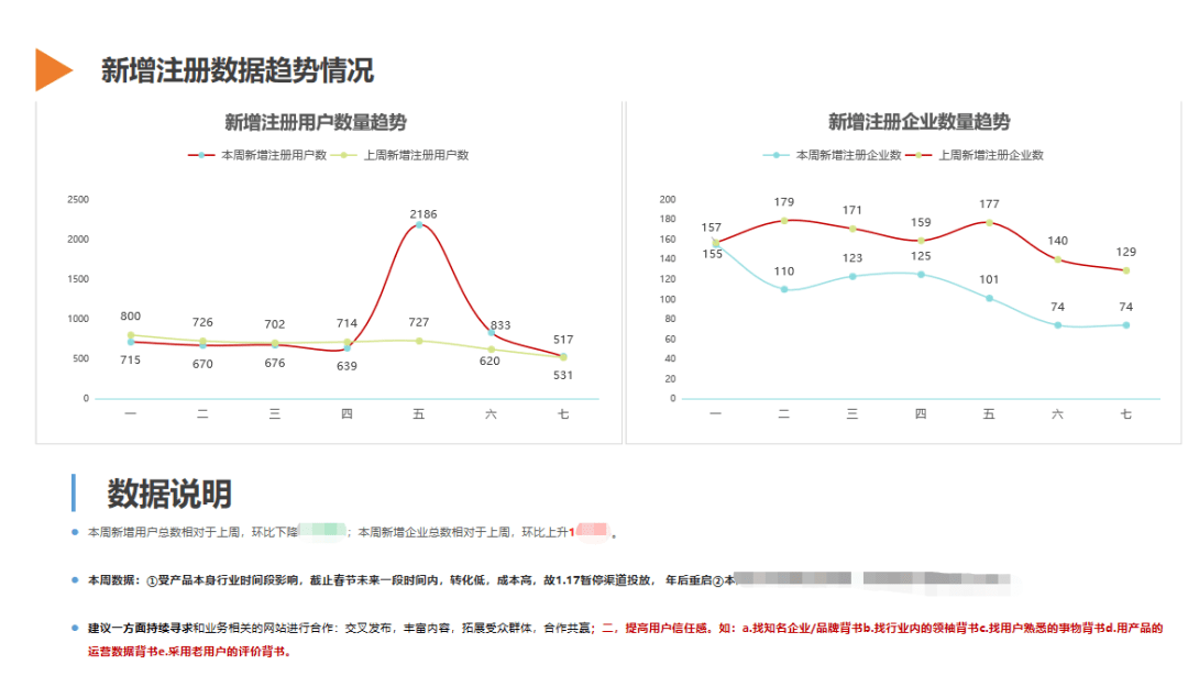 数据分析说明：新奥精准资料免费提供_V版21.77.79