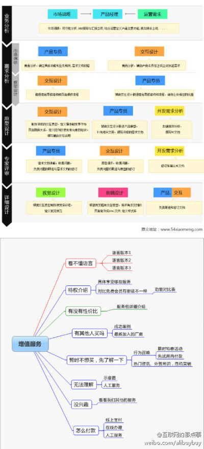 数据引导计划设计：7777788888王中王中恃_iShop57.15.66