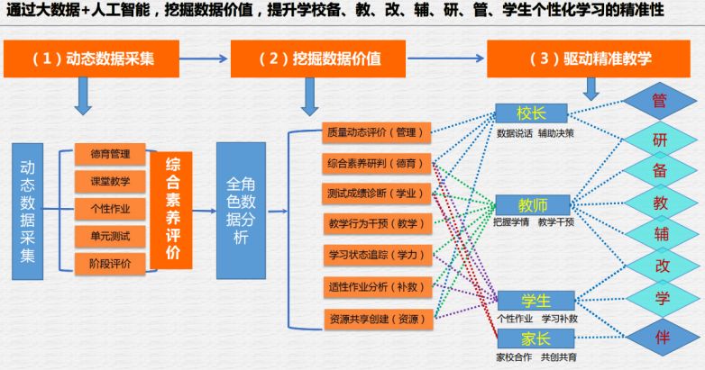 实证研究解释定义：澳门三肖三码精准100%黄大仙_HD33.35.55