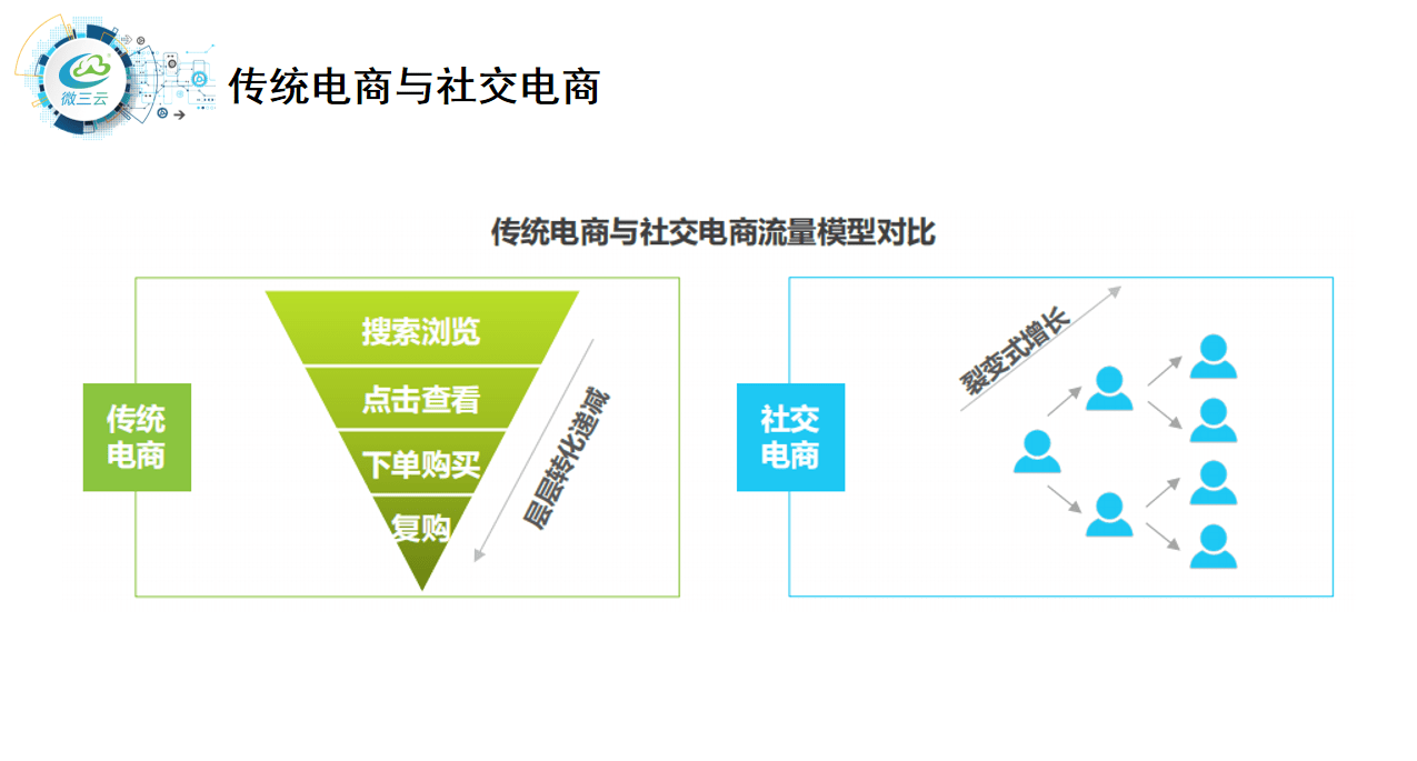 最新前沿营销模式解析说明，tShop 25.26.75营销战略详解