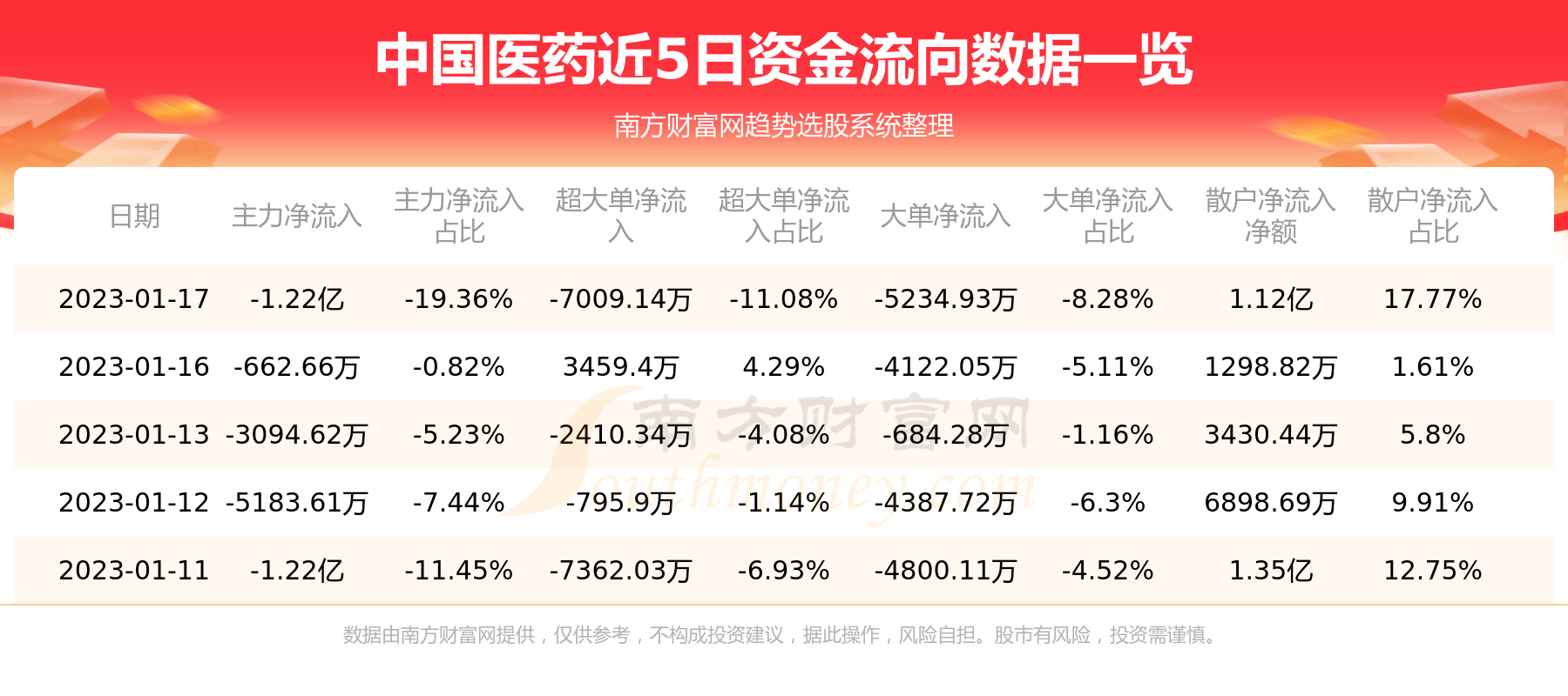 中国医药最新动态及灵活实施计划解析