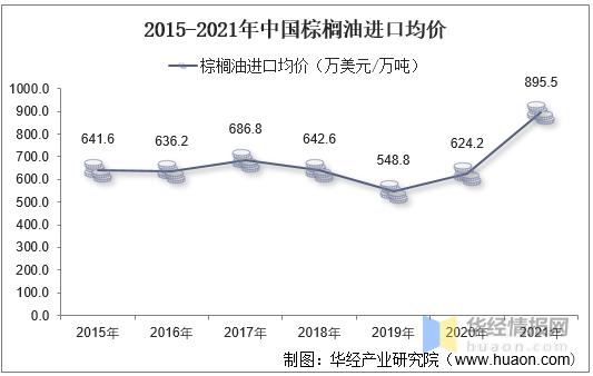 棕榈油实时价格解析与手游版最新数据报告