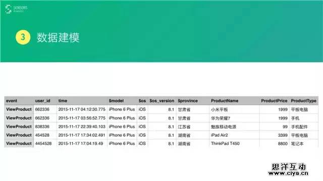 数据设计驱动策略：新澳免费资料大全精准版·游戏版5.7