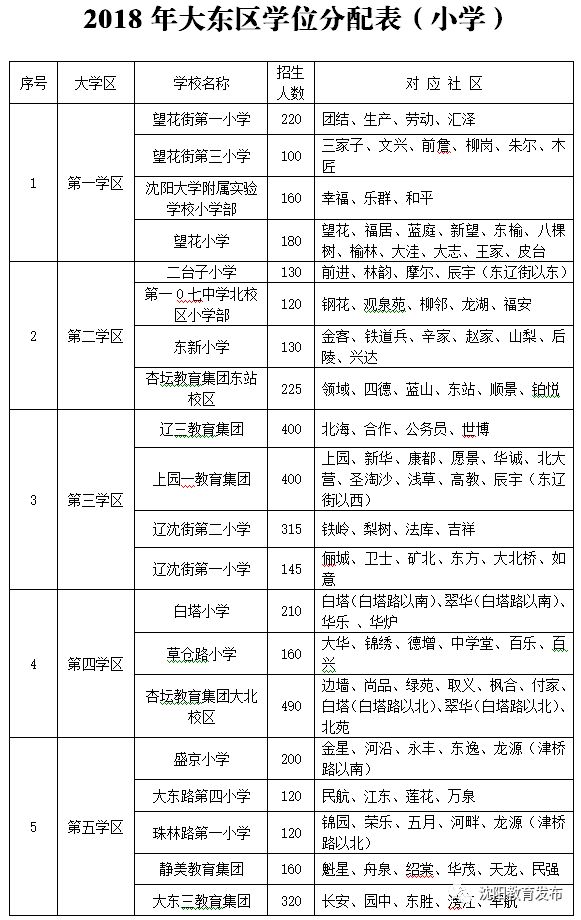 最新年龄划分定义深度研究解读，iPhone更新背后的思考