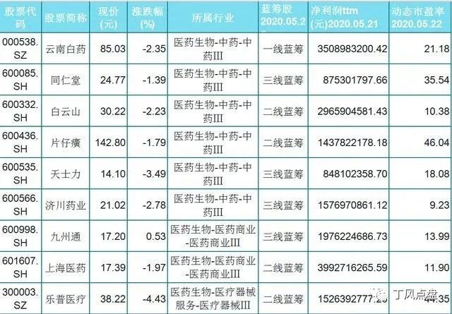 最新热门解答定义：2024新奥正版资料最精准免费大全·探险版1.28