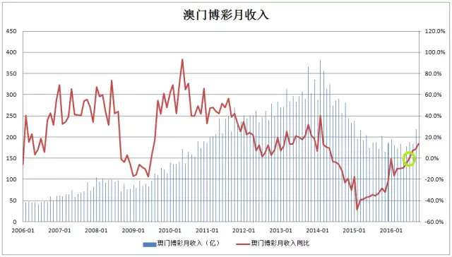 数据驱动决策执行：新澳门彩开奖结果今天·未来版7.57