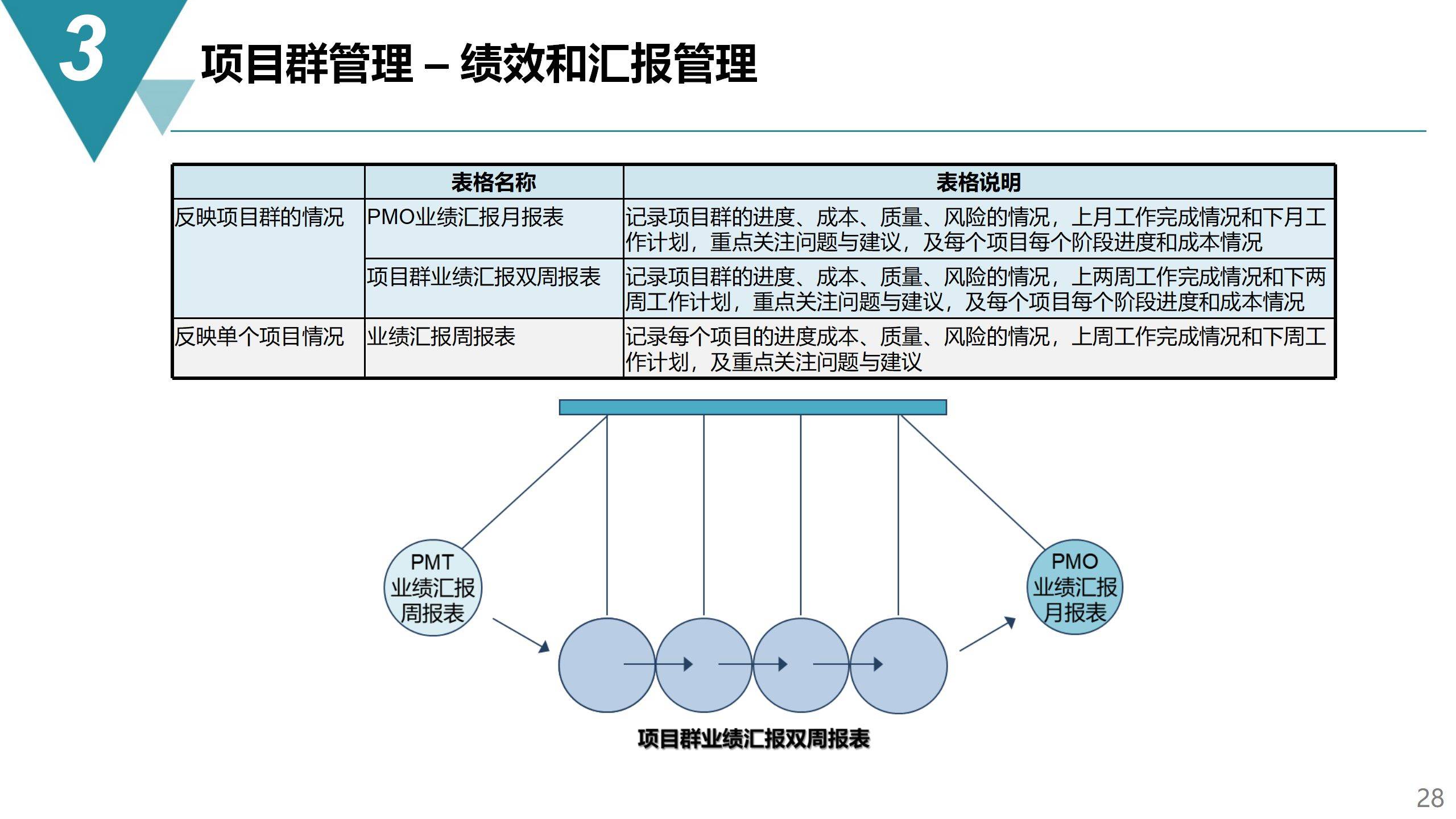 项目管理推进方案：新奥门特免费资料大全7456·移动版6.36