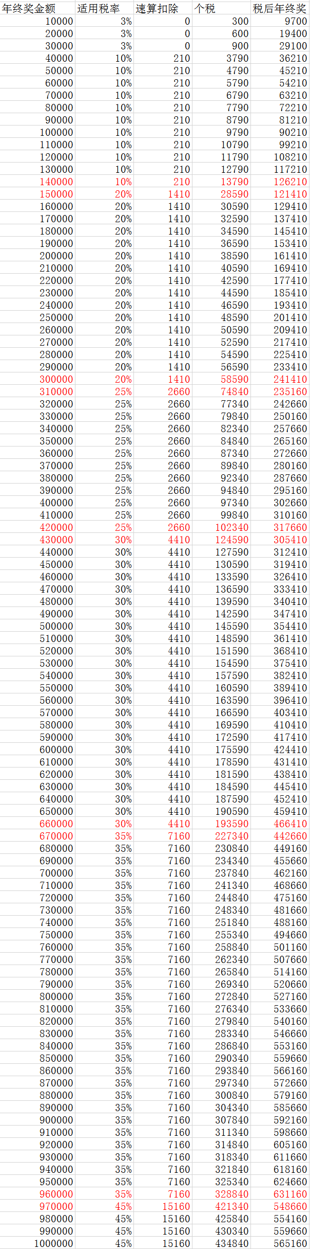 专业评估解析：最准一肖一码100%澳门·智慧版9.54