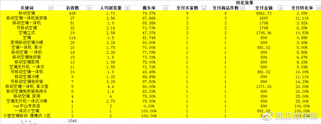 实地策略评估数据：天天彩资料正版免费大全·网红版2.88