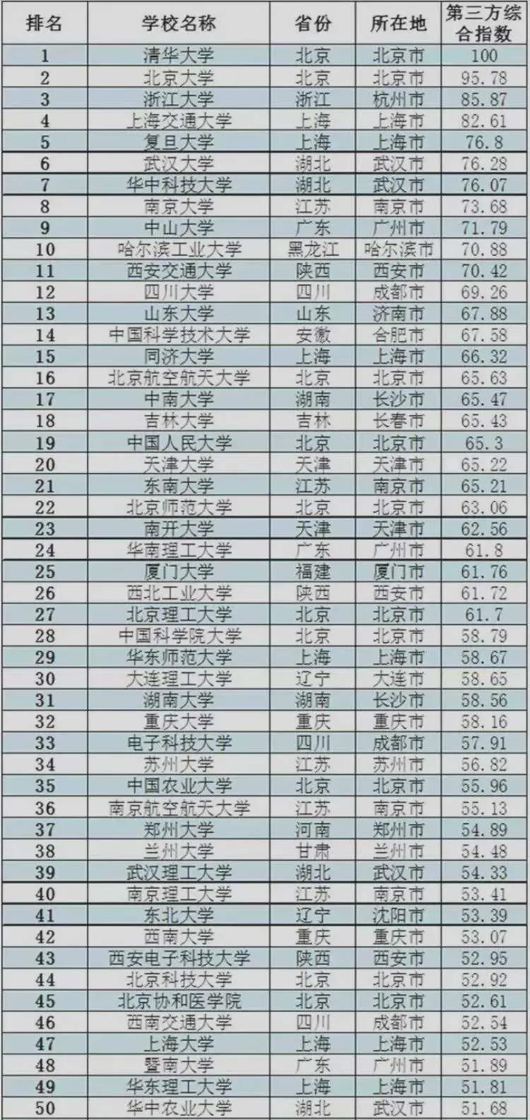 中国大学排名更新，稳定性计划评估及特供款排名揭秘