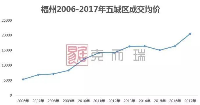 福州房价最新动态及实效策略解析