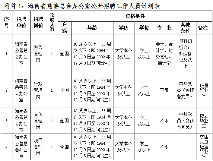 海南招聘网最新职位推荐，连贯评估执行_LT44.85.7 招聘动态