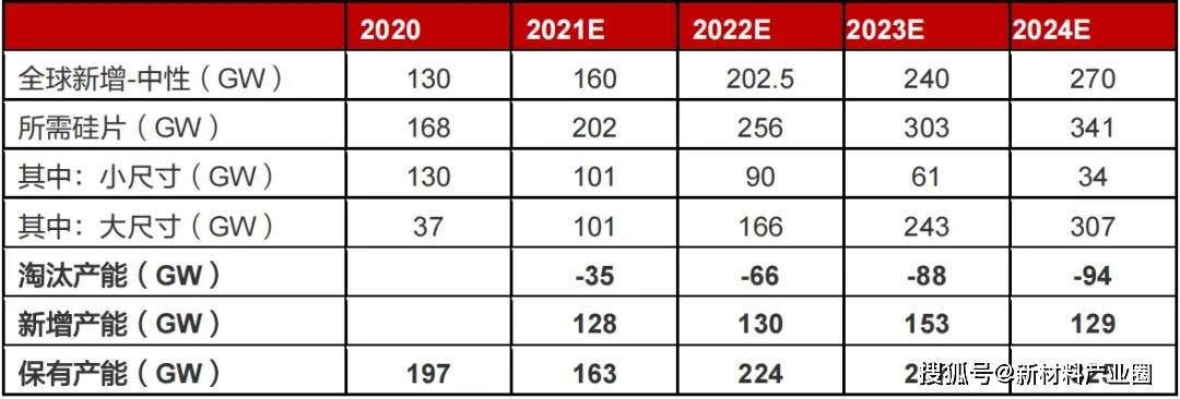 2024澳门今晚开奖结果和资料,现状解答解释落实_WearOS7.325