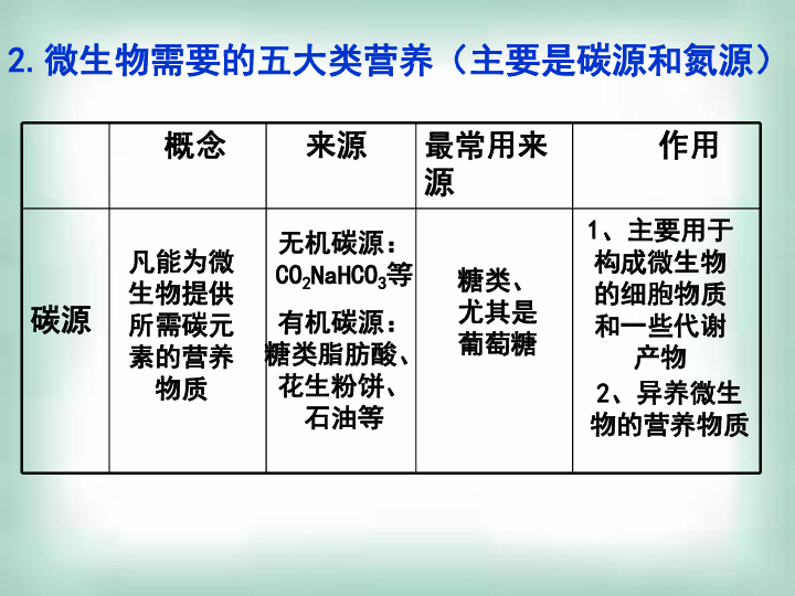 老态龙钟 第13页