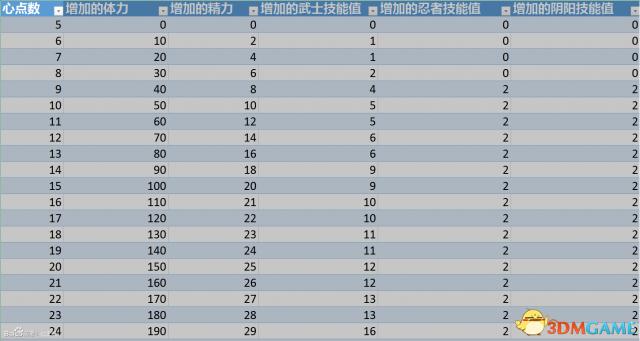 2024年69期跑狗图,属性解答解释落实_冒险版80.394