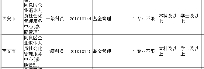 阎良最新招聘实地考察数据解析报告_界面版招聘动态更新