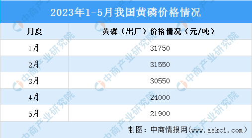 黄磷最新价格动态分析与解释定义精简版