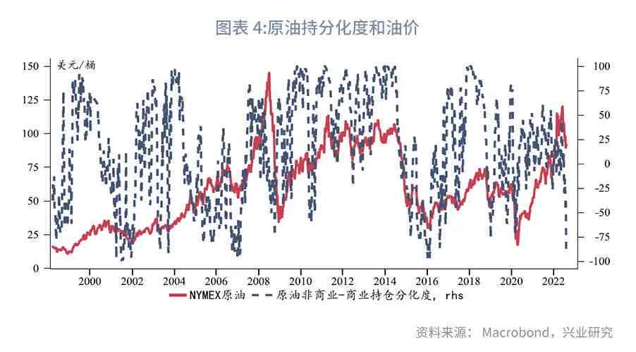 原油走势最新分析，数据导向实施策略报告（kit98.22.97）