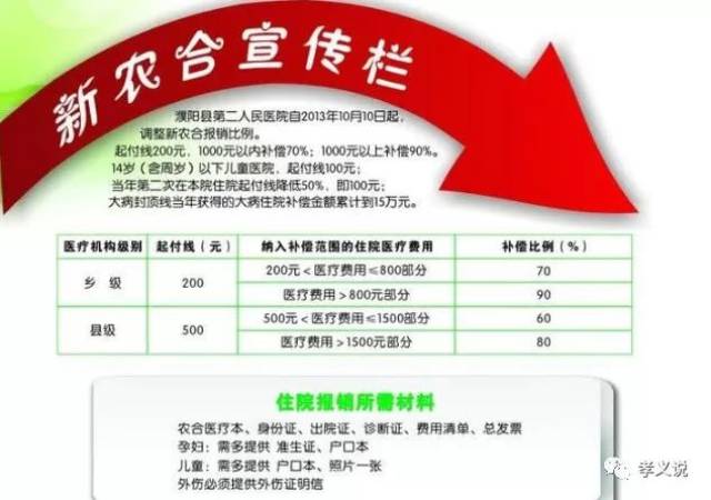 新农合最新政策实地执行数据分析报告，U73.46.25实地数据解析