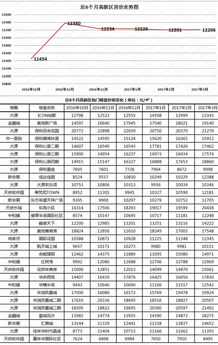 天府新区最新房价调整方案执行细节及户外版价格揭秘