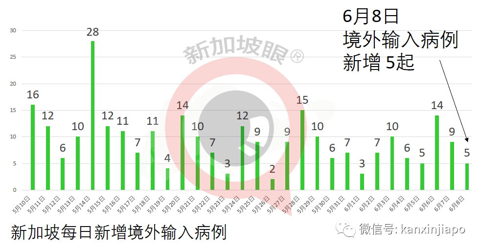 新加坡疫情最新消息与前沿研究解析