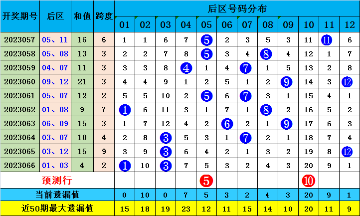 新澳门精准一肖一码准确公开,效率解答解释落实_GM版6.037