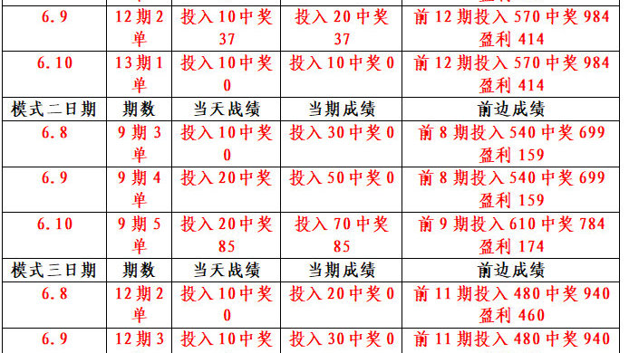 澳门平特一肖无风险投注攻略轻松赚取高额收益_游戏宝典101