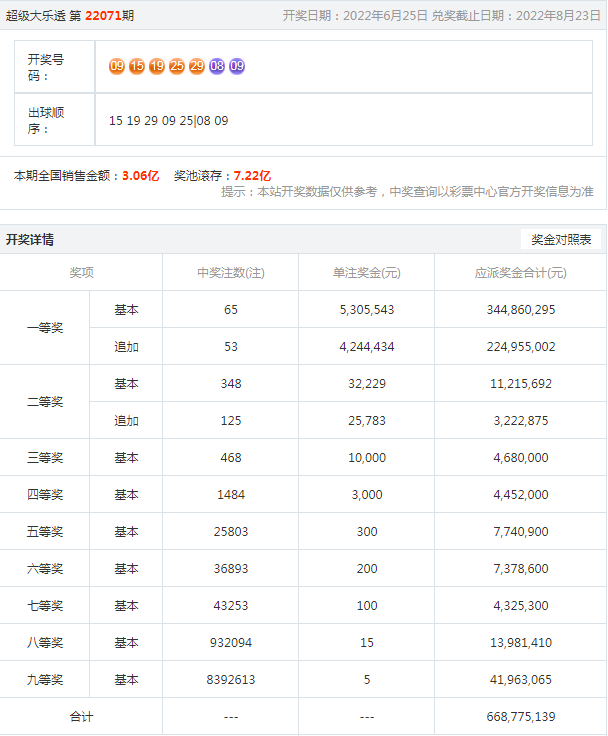 新澳天天开奖全解析助你掌握三中三技巧_热点分享2023