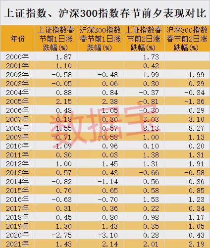 新澳门开彩开奖结果历史数据表大揭秘帮你掌握彩票投注胜率_分析报告2023