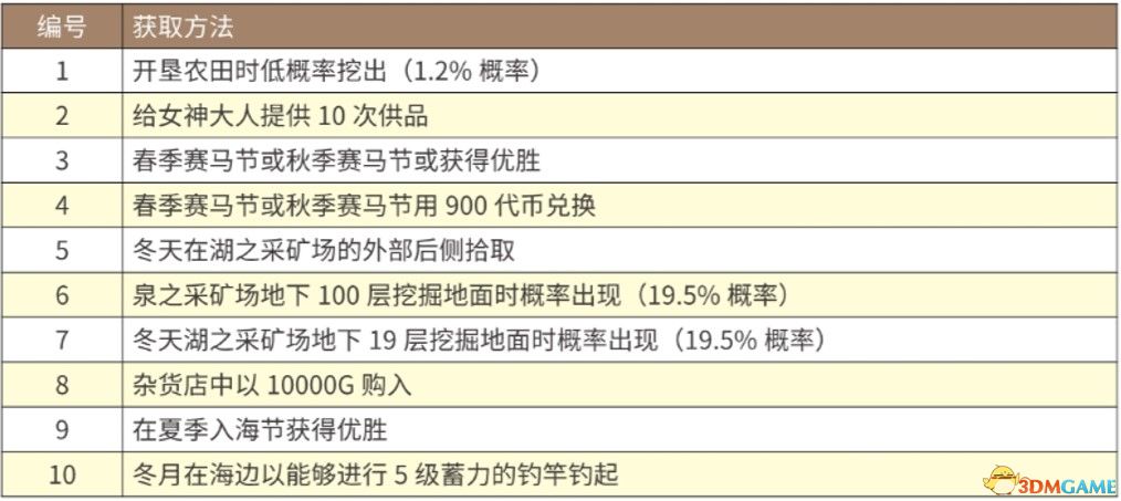 2024新奥精准资料全解析078期全面揭秘成功秘诀_策略指南83.456