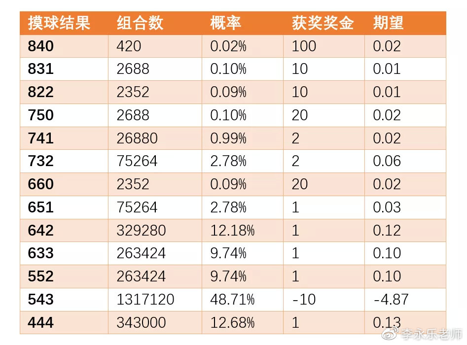 澳门开奖结果开奖记录表62期，实证研究解释定义_手游版17.89.67