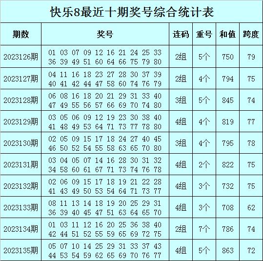 万古长青 第10页