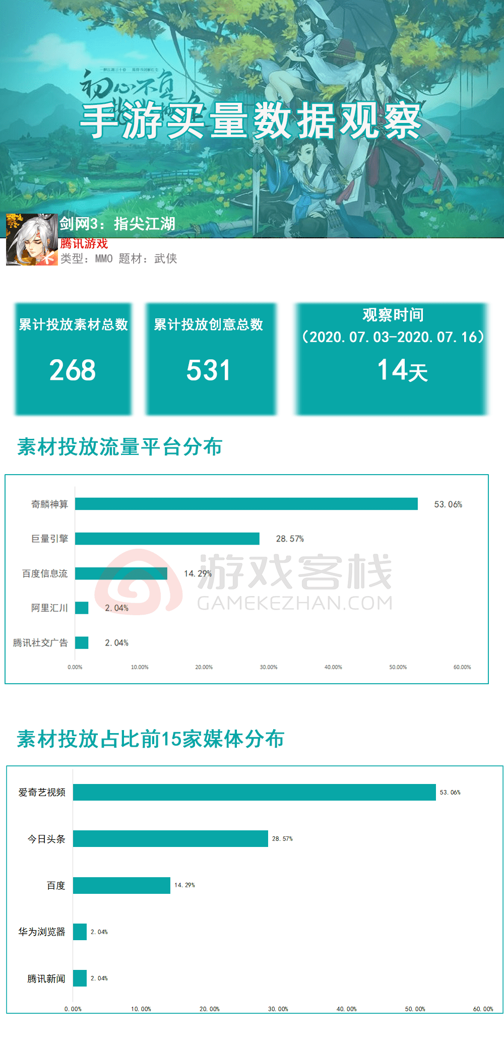 全网最精准澳门资料龙门客栈澳，数据支持计划解析_Kindle3.16.16